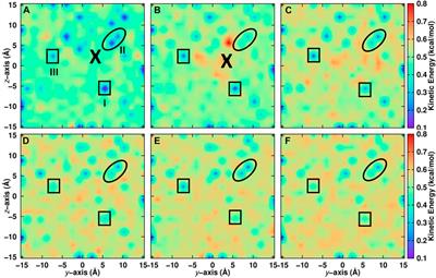 Energy Redistribution Following CO2 Formation on Cold Amorphous Solid Water